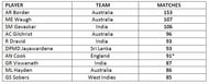 consecutive matches